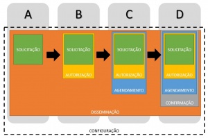 PROCESSO SISREG4.JPG