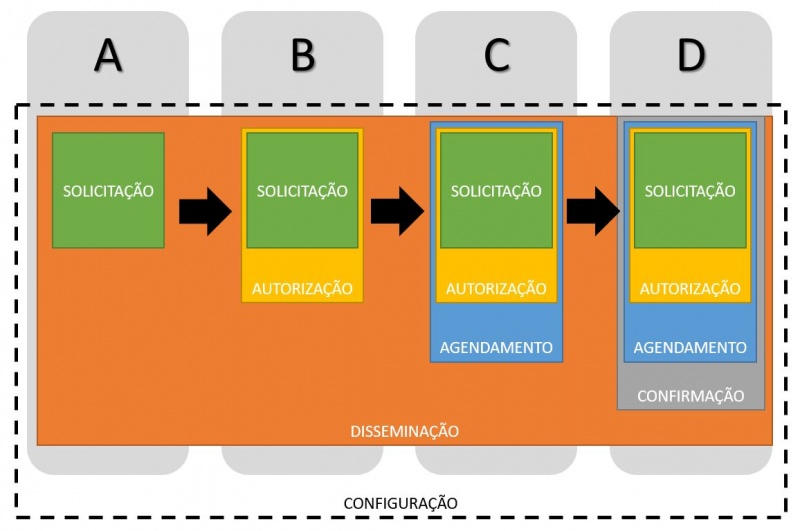 PROCESSO SISREG4.JPG