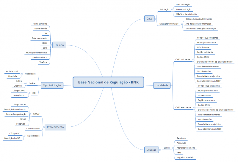 Arquivo:Mapa Mental BNR.png