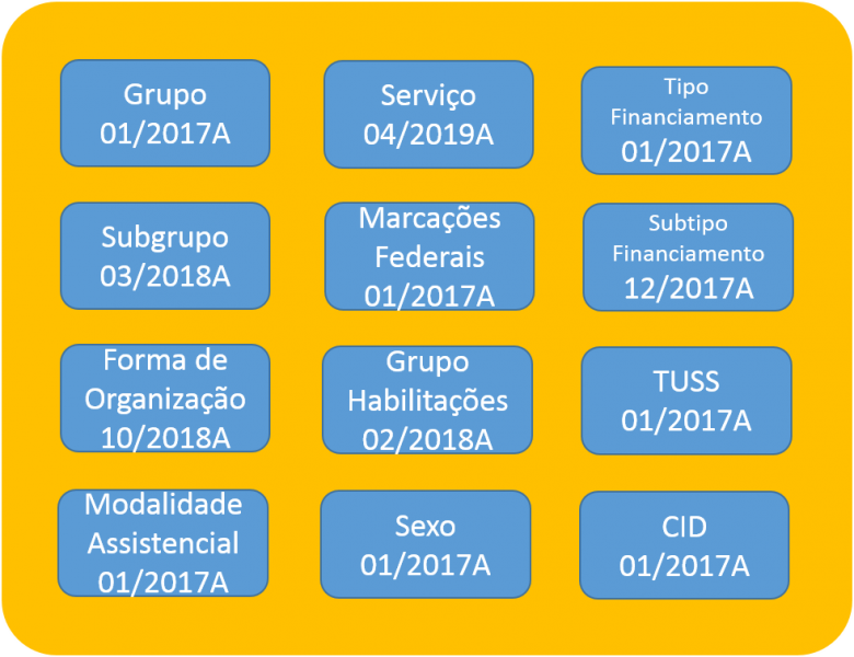 Arquivo:Competência 07 de 2019.png