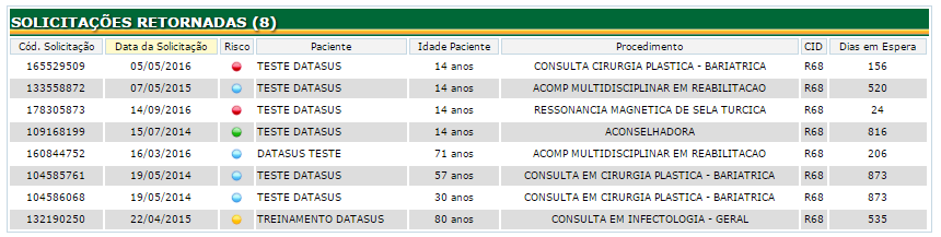 GESTÃO FILA RESULTADO 1.png