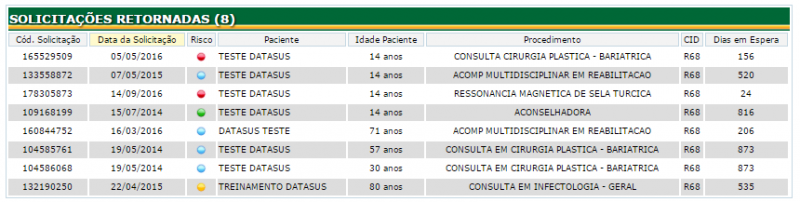 Arquivo:GESTÃO FILA RESULTADO 1.png