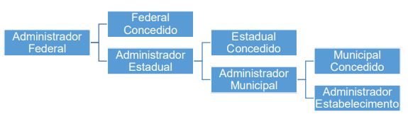 1. Tipos de Usuários.JPG