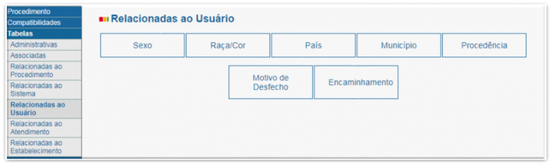 Arquivo:Tabelas relacionadas ao usuário.png